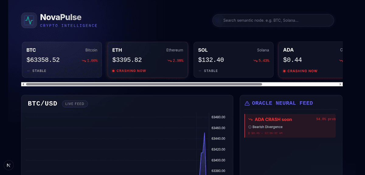 Novapulse crypto Intelligence
