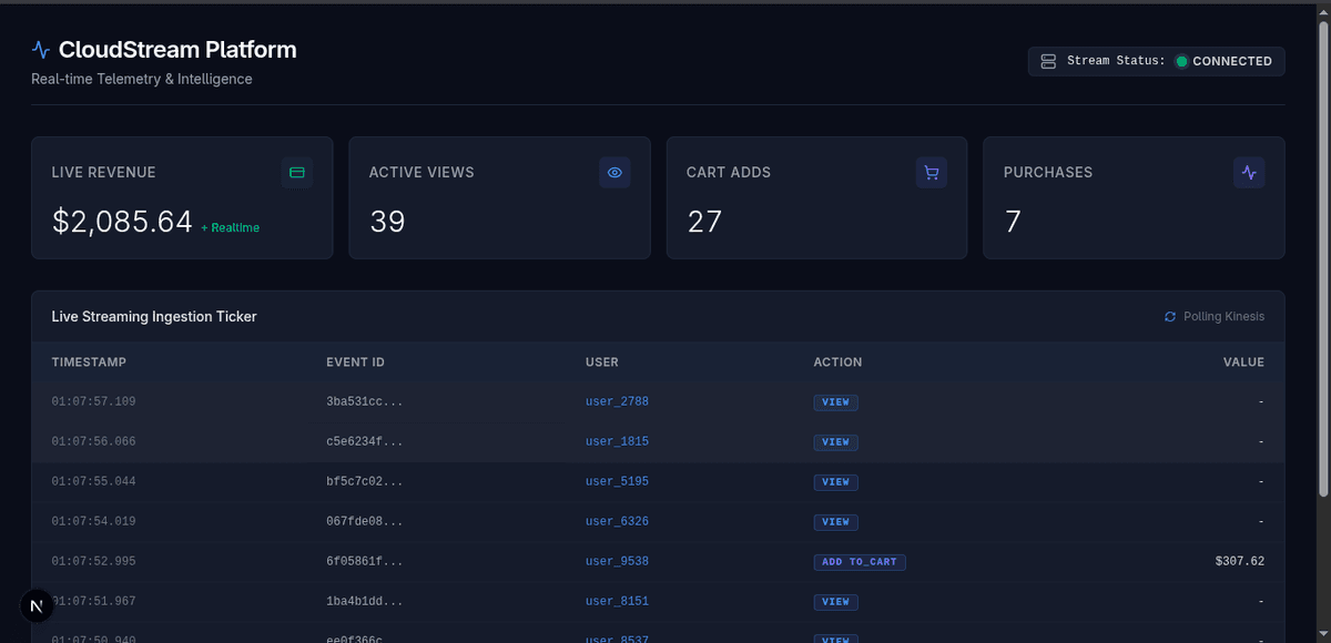 Cloud Stream Analytics